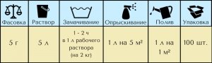 Биологический фунгицид СПОРОБАКТЕРИН - рассада (Ортон), 5 г - картинка 2