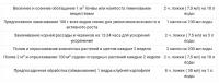 Гуми-20 Универсальный (биоактивированное гумусное удобрение), 0.5 л