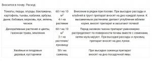 Кормилица микориза гранулированная, 0.8 кг - картинка 3